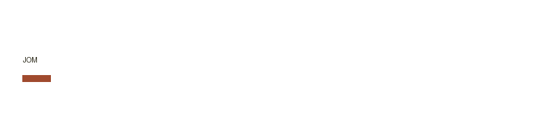 JOM logo